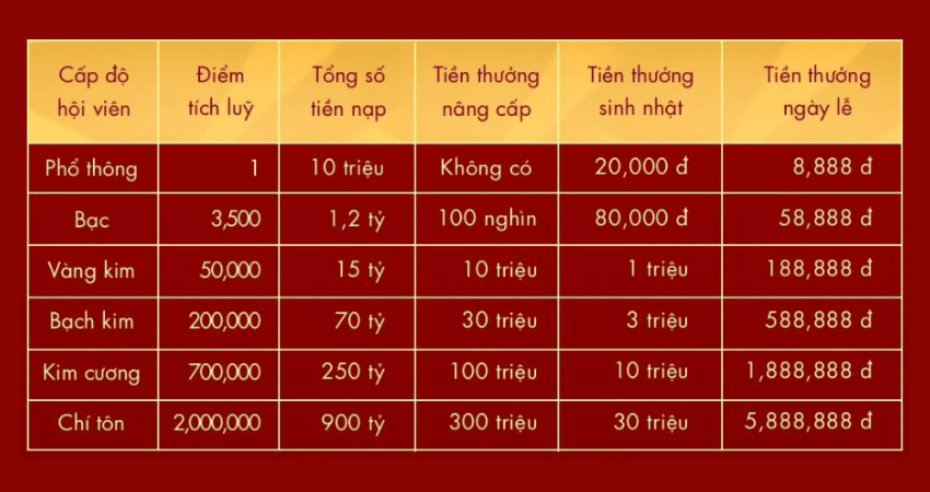 bảng thưởng tích lũy thăng cấp nhận thưởng bất chấp bảng thưởng tích lũy thăng cấp nhận thưởng bất chấp